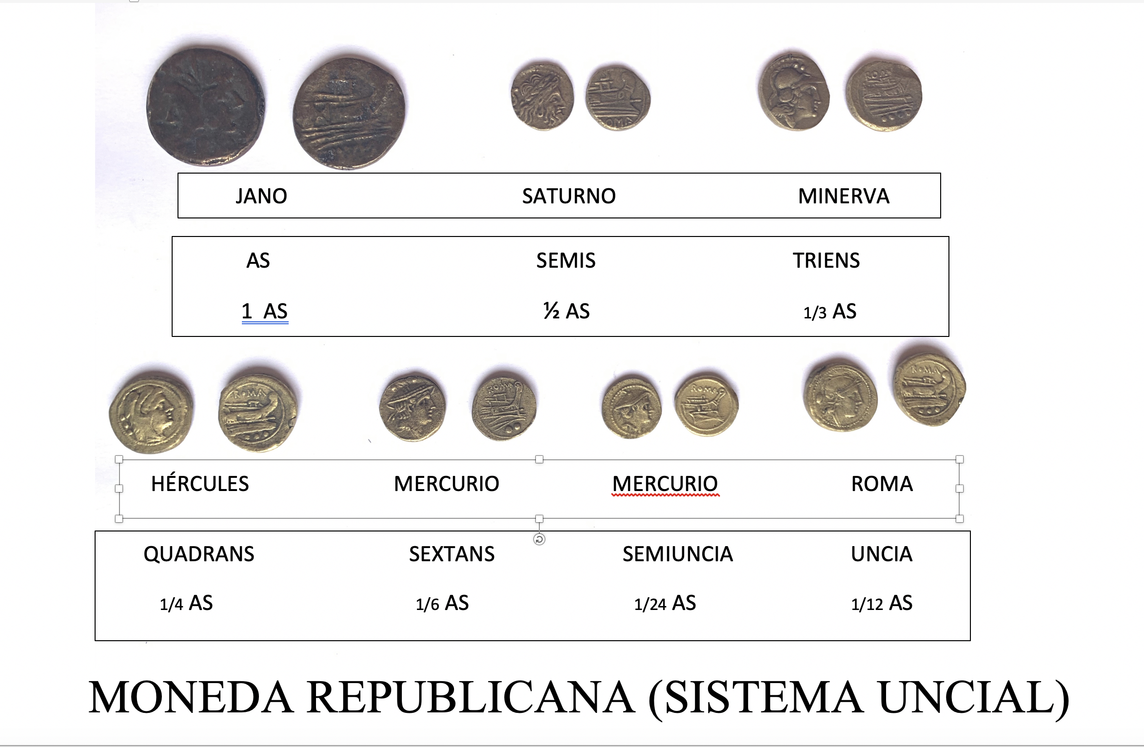 Lote. Moneda Romana de la República (7). Reproducción.